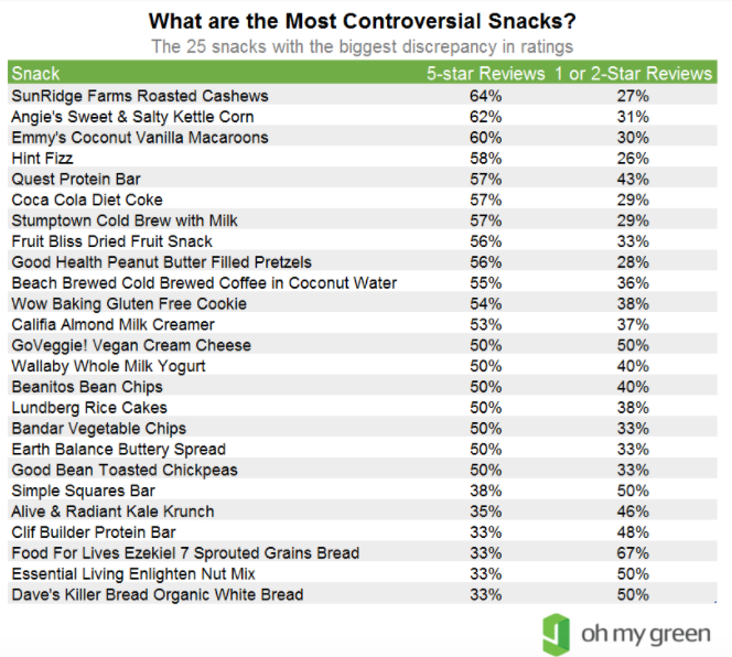 stacks restaurant nutrition